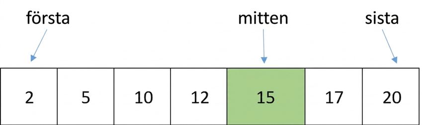 Schematisk bild av en lista med sorterade tal. Last-pekaren har förflyttats och pekar på samma tal som first-pekaren.