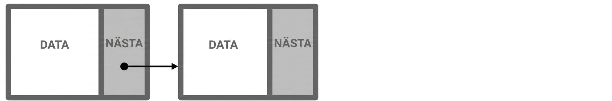 En illustration av två noder i en länkad lista sammankopplade med en länk.
