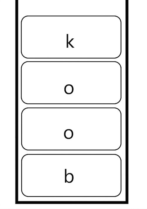 Grafisk representation av en stack.