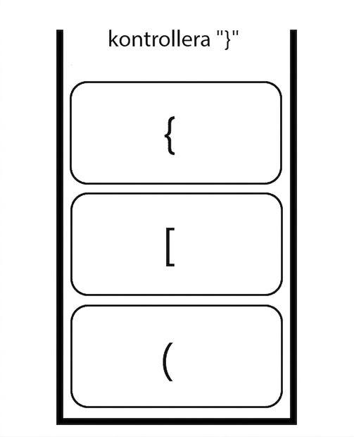 En stack med öppningssymboler och texten "check "}"".
