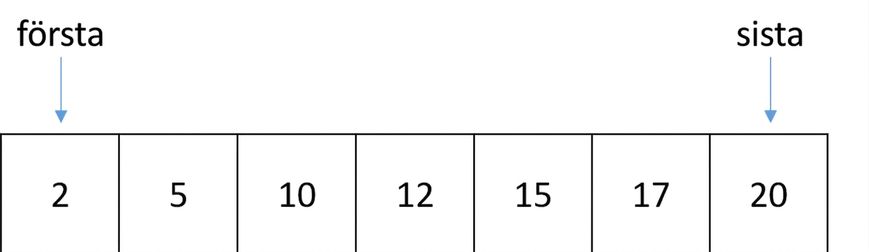 Schematisk bild av en lista med sorterade tal. En variabel kallad first pekar på listans första position och en variabel kallad last pekar på den sista positionen.