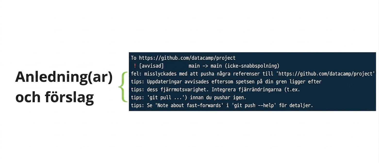 utdata vid nekad git push origin main med kommenterade orsaker och förslag