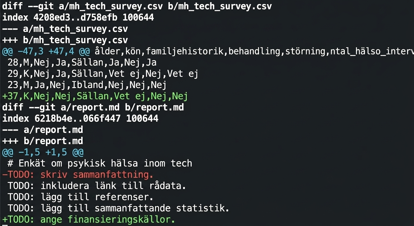 git diff --staged-utdata som visar en tillagd rad i mh tech survey, samt en borttagen och en tillagd rad i rapporten