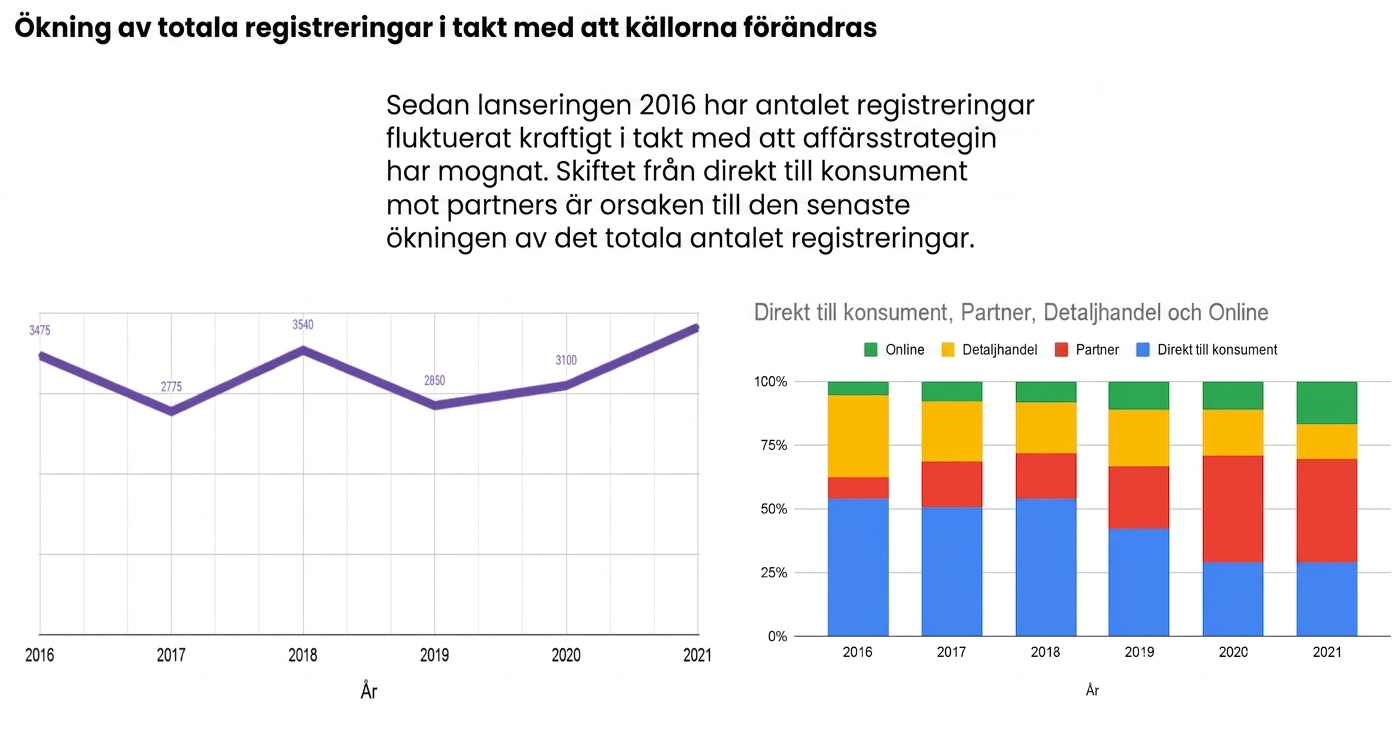 Data Story
