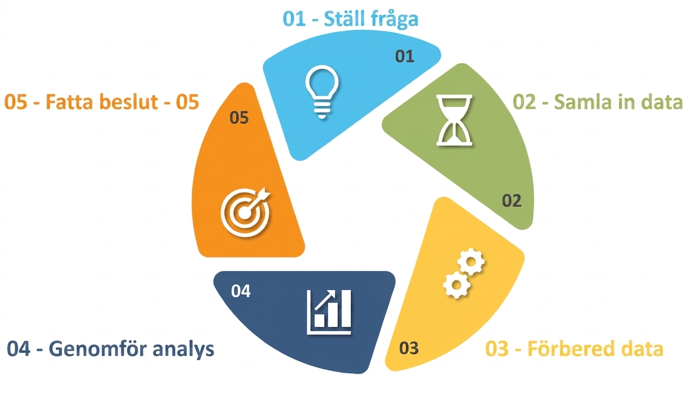Data i beslutsfattande.png