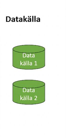 Bild av datakällagret för datalagret