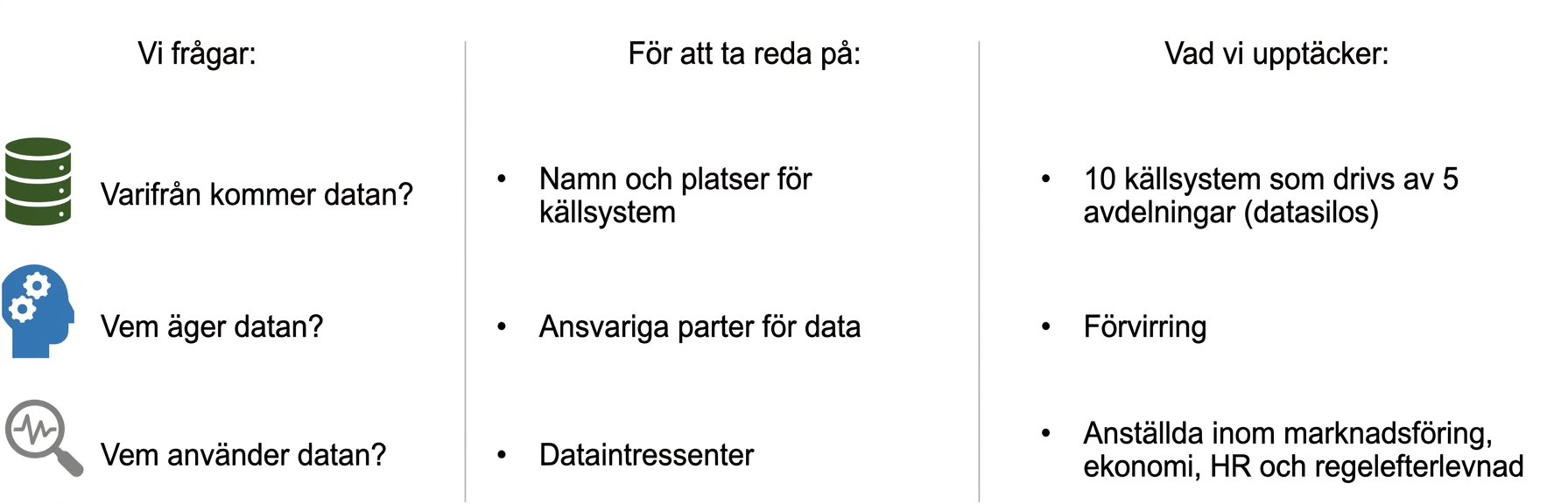 Lista med frågor och svar