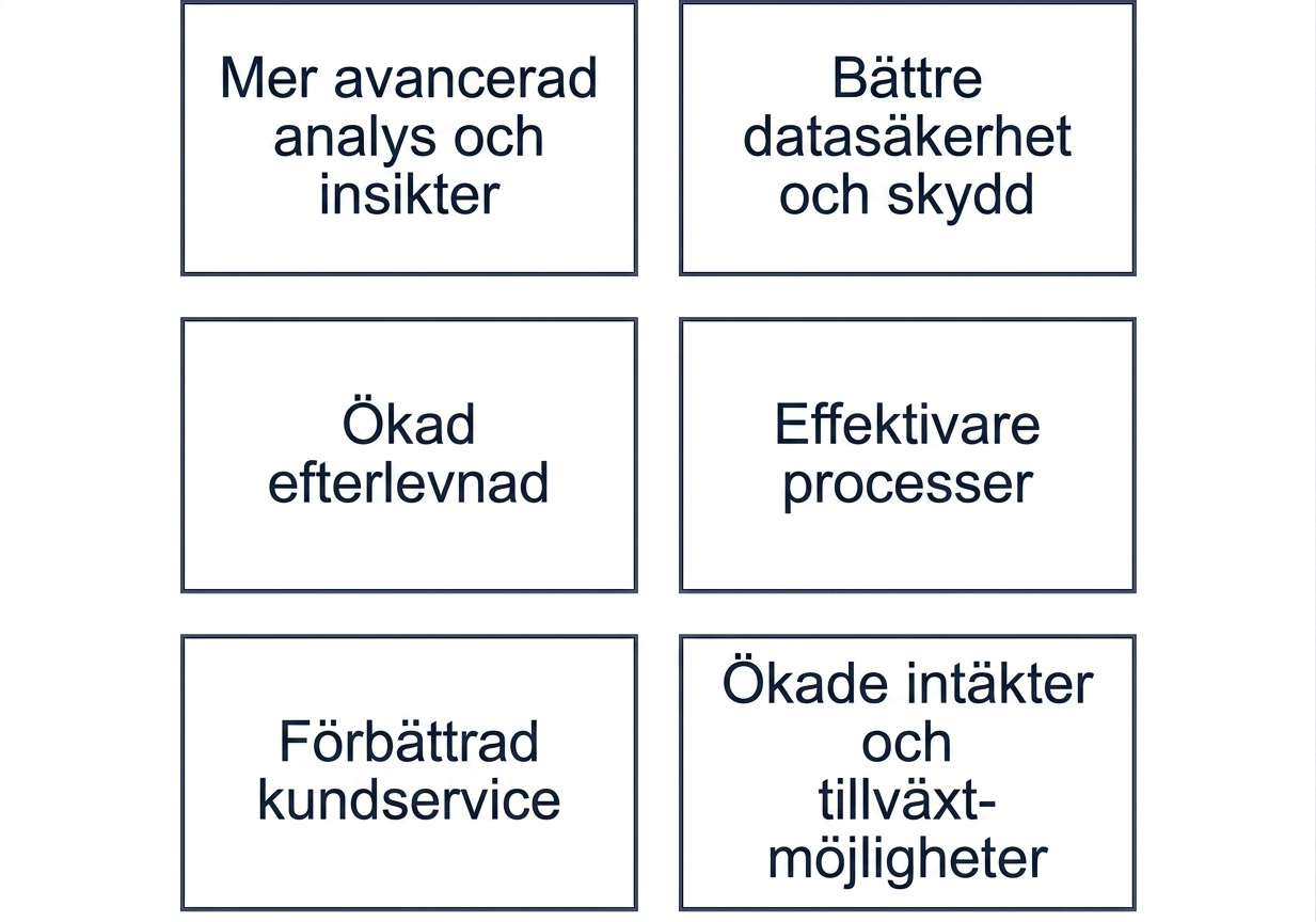 Grafik som visar fördelarna med mognad inom datahantering