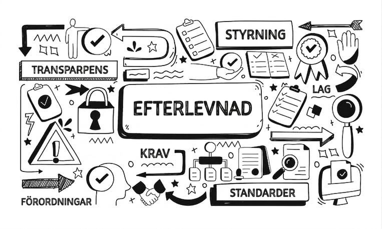 En bild som visar ordet compliance omgivet av olika objekt och ord som styrning, krav och regler