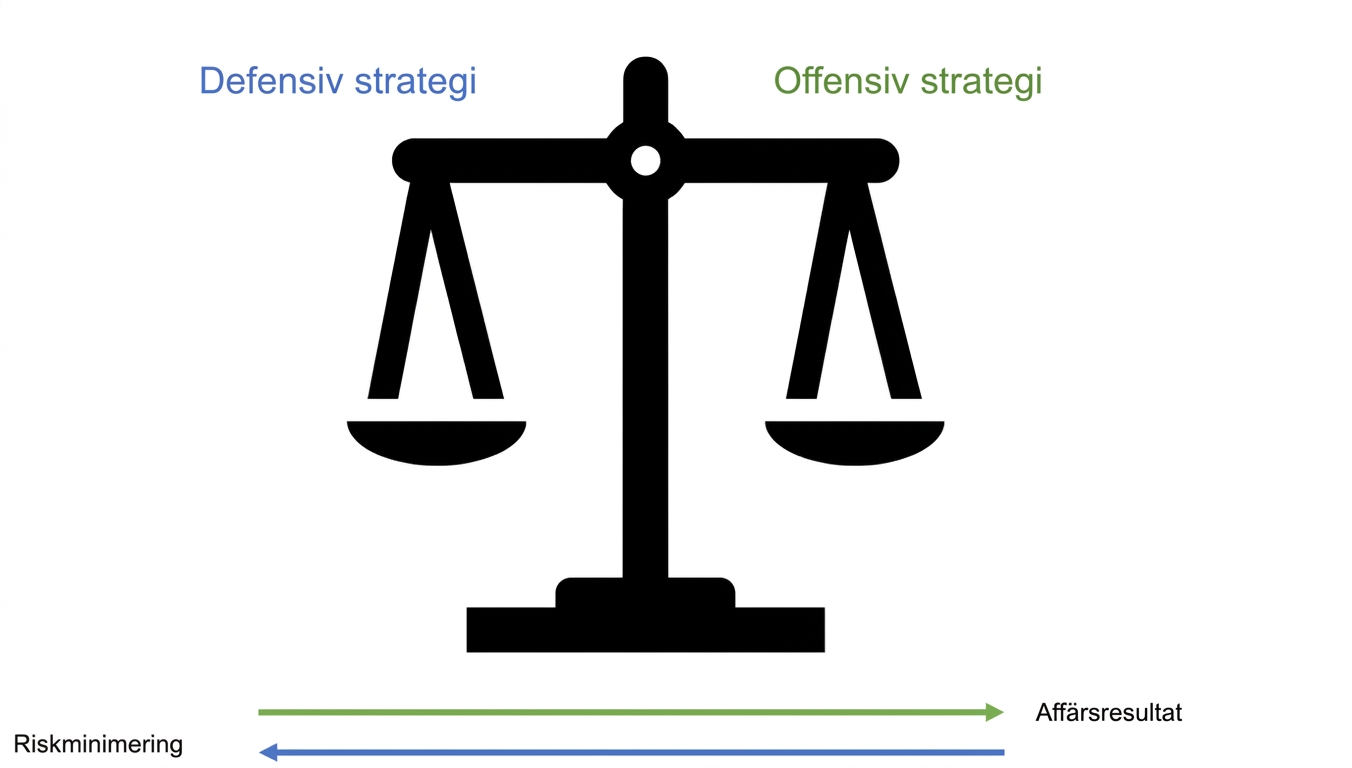 Diagram som visar defensiv och offensiv strategi med balanserad i mitten