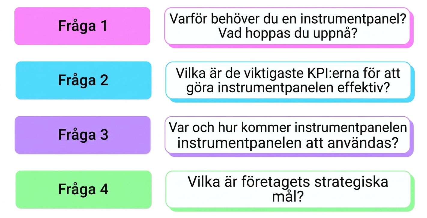 questions