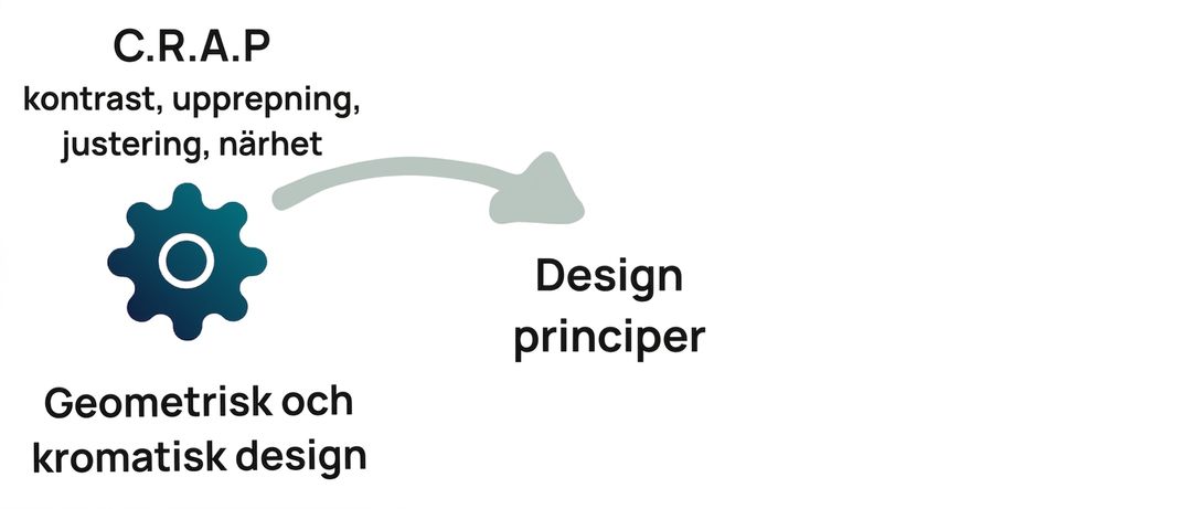 principer