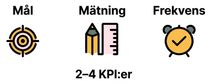 Golden Rule - 4 KPIs