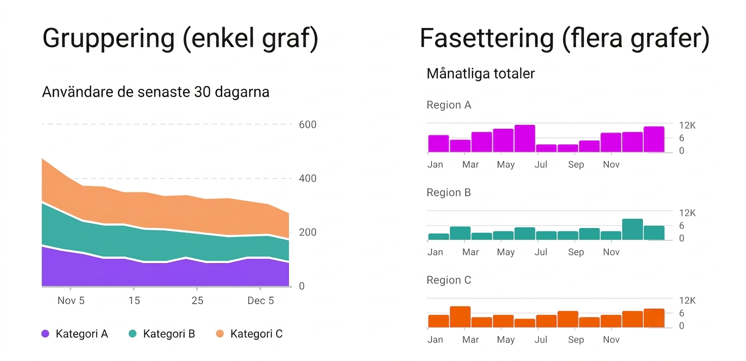 multivariat
