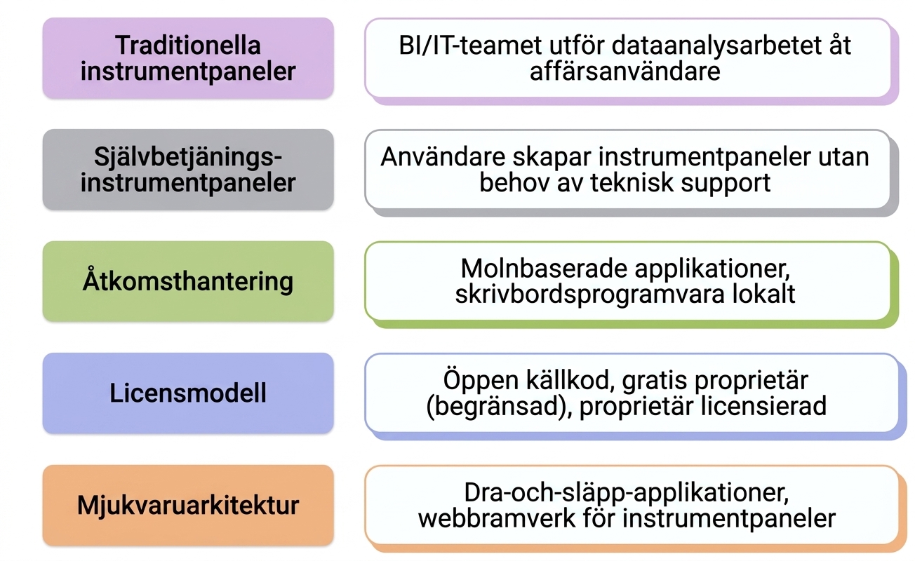 programvara