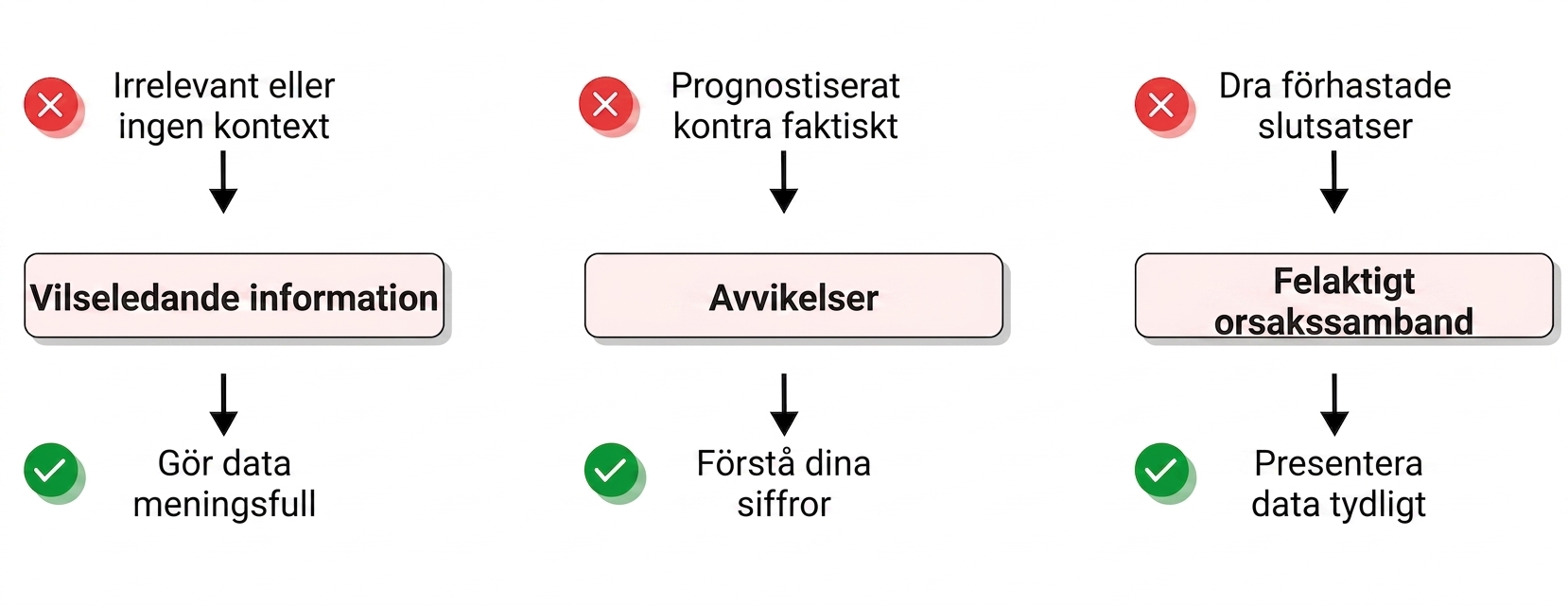 utmaningar