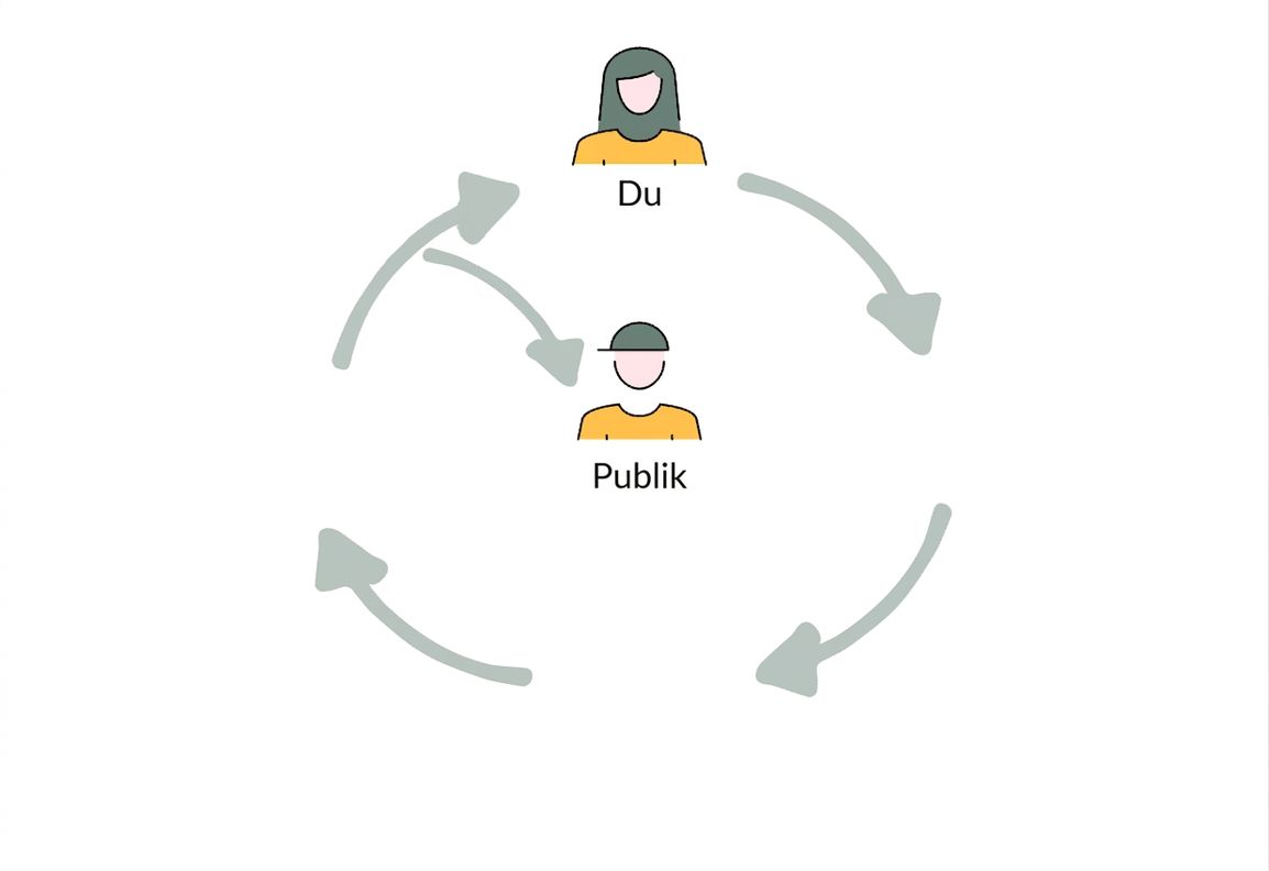 kursöversikt