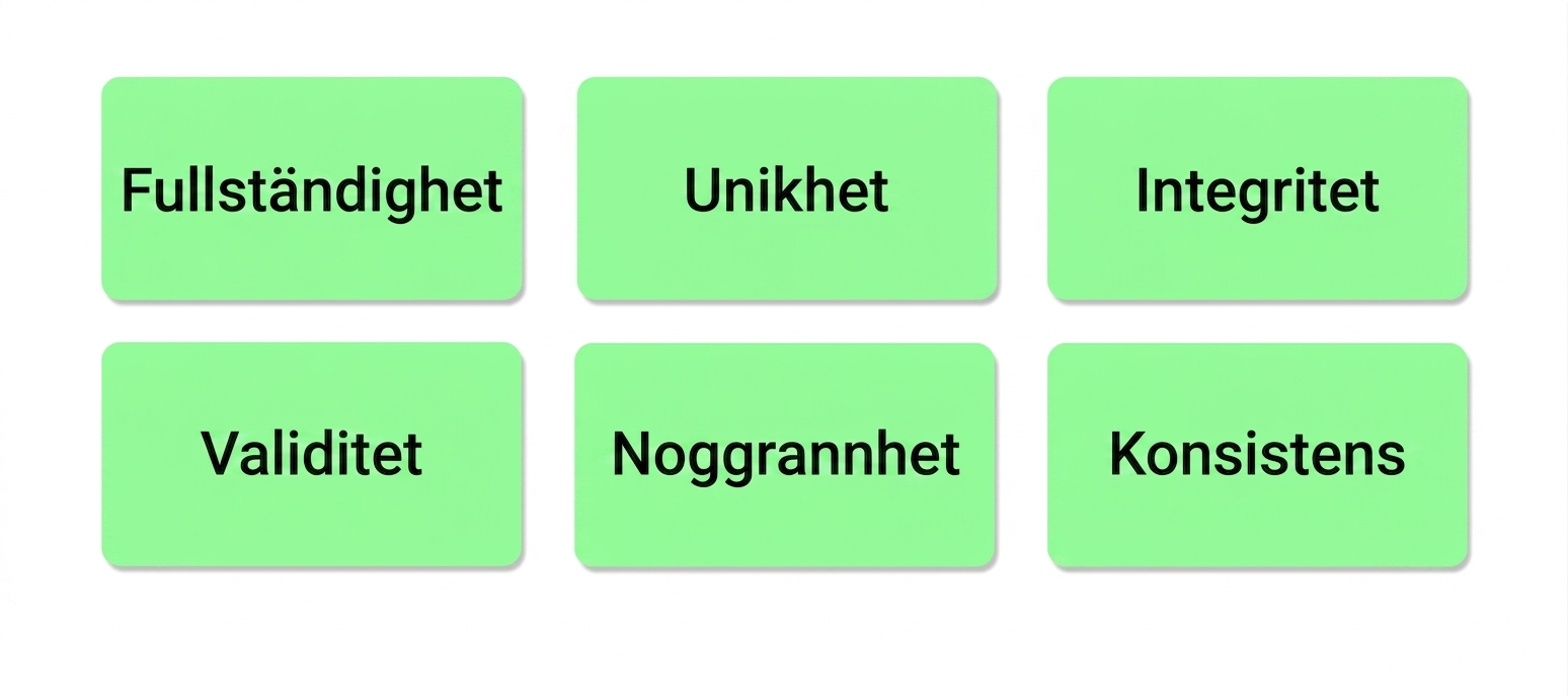 dimensioner