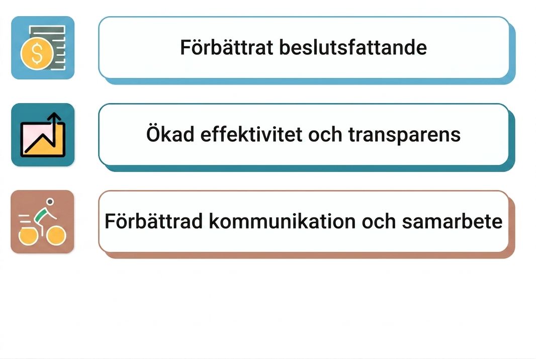 framgångsrik dashboard