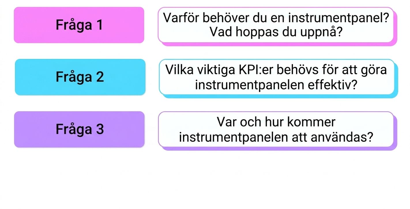 questions