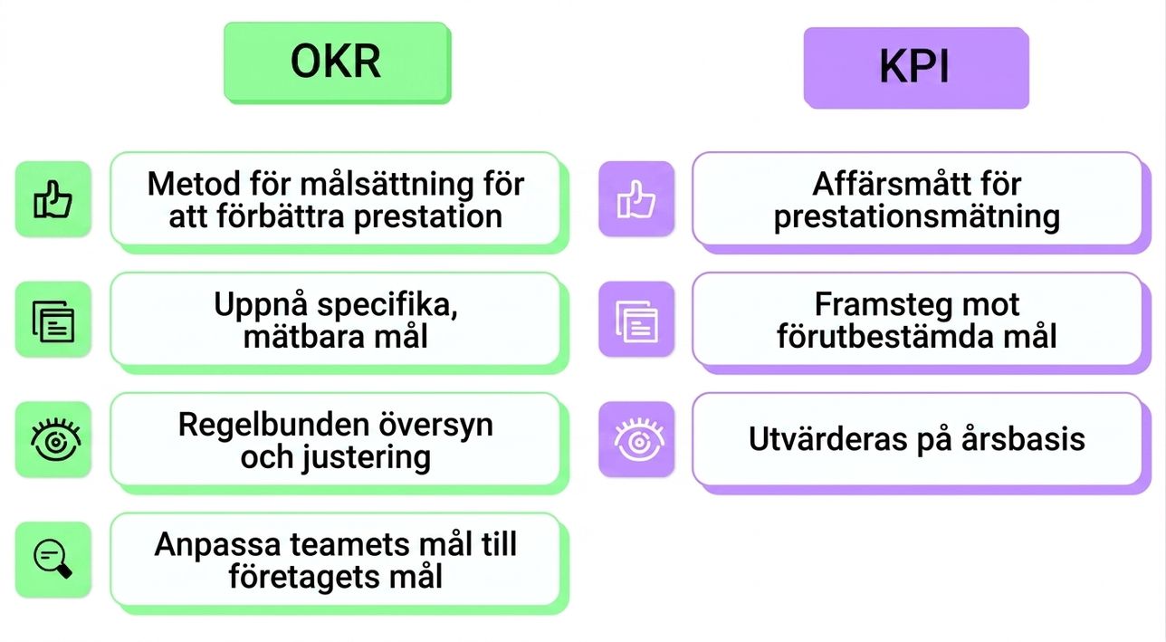 okr