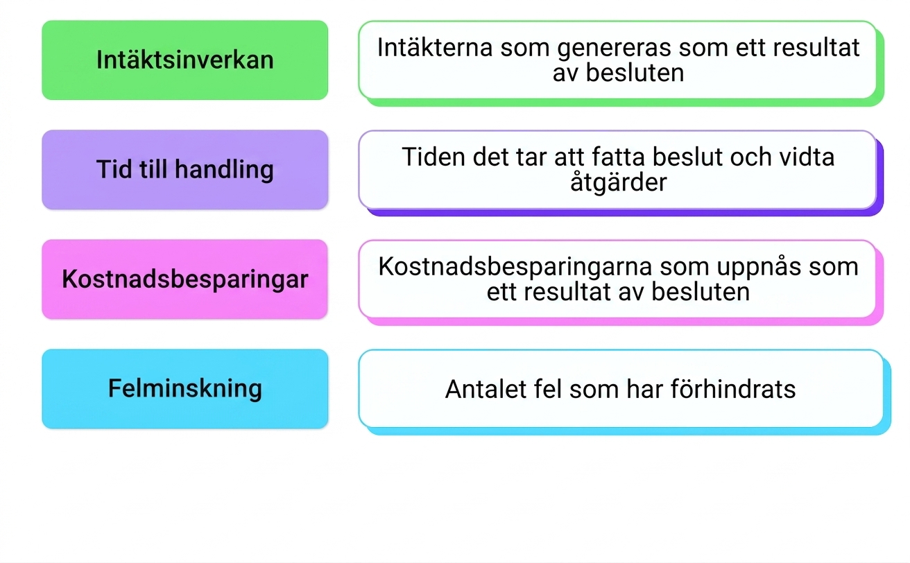affärspåverkan