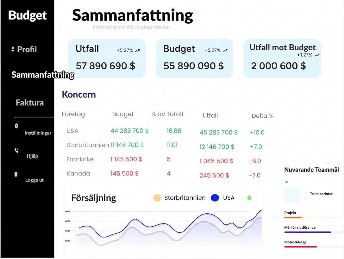Sales dashboard