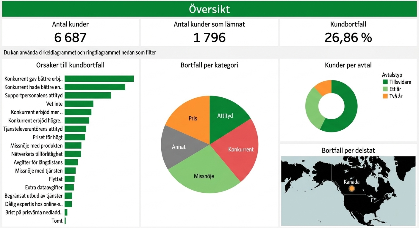 exempel på dashboard
