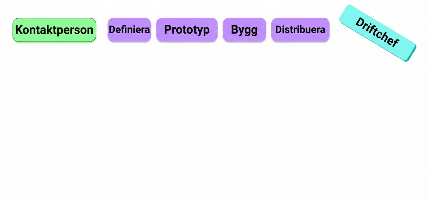 stakeholders