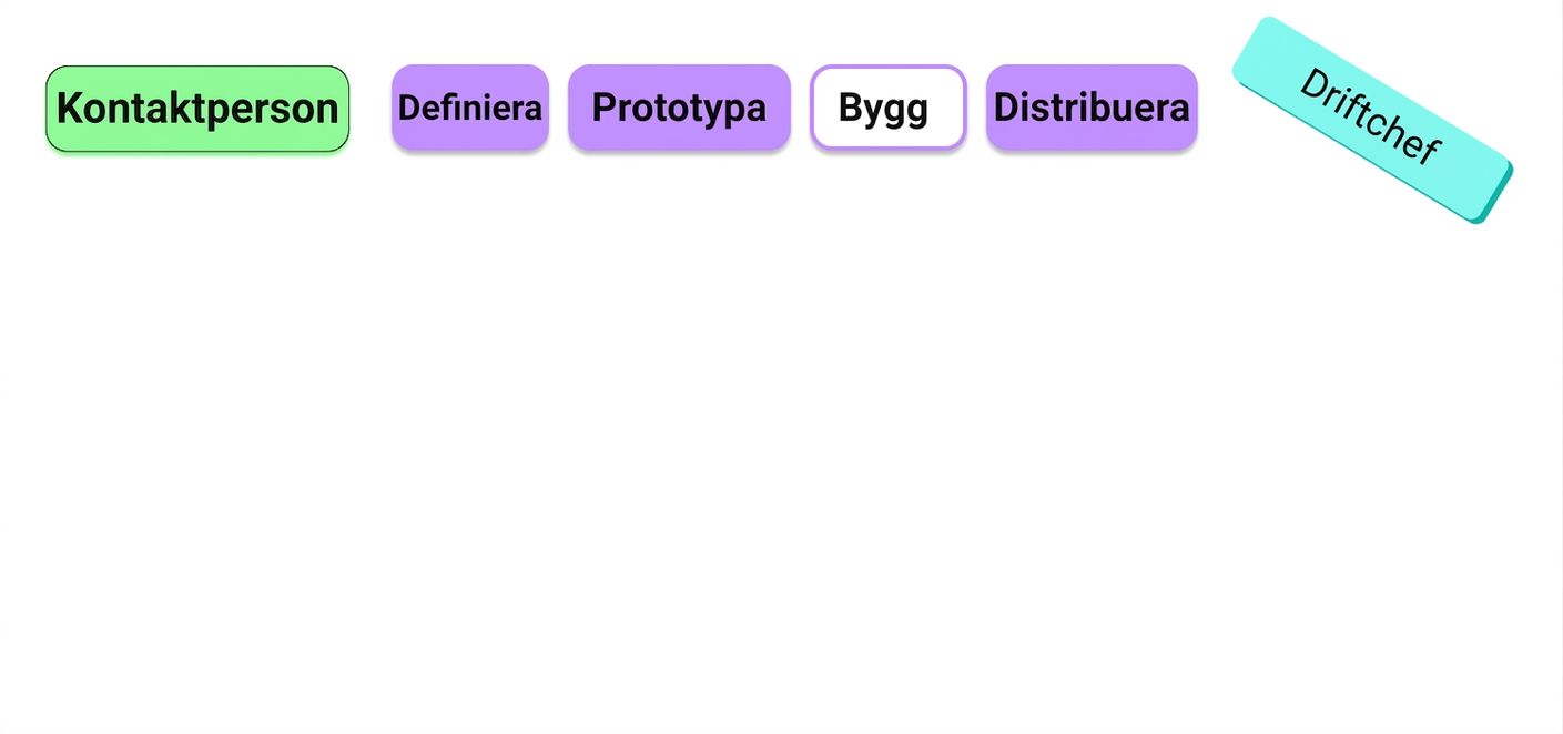 stakeholders
