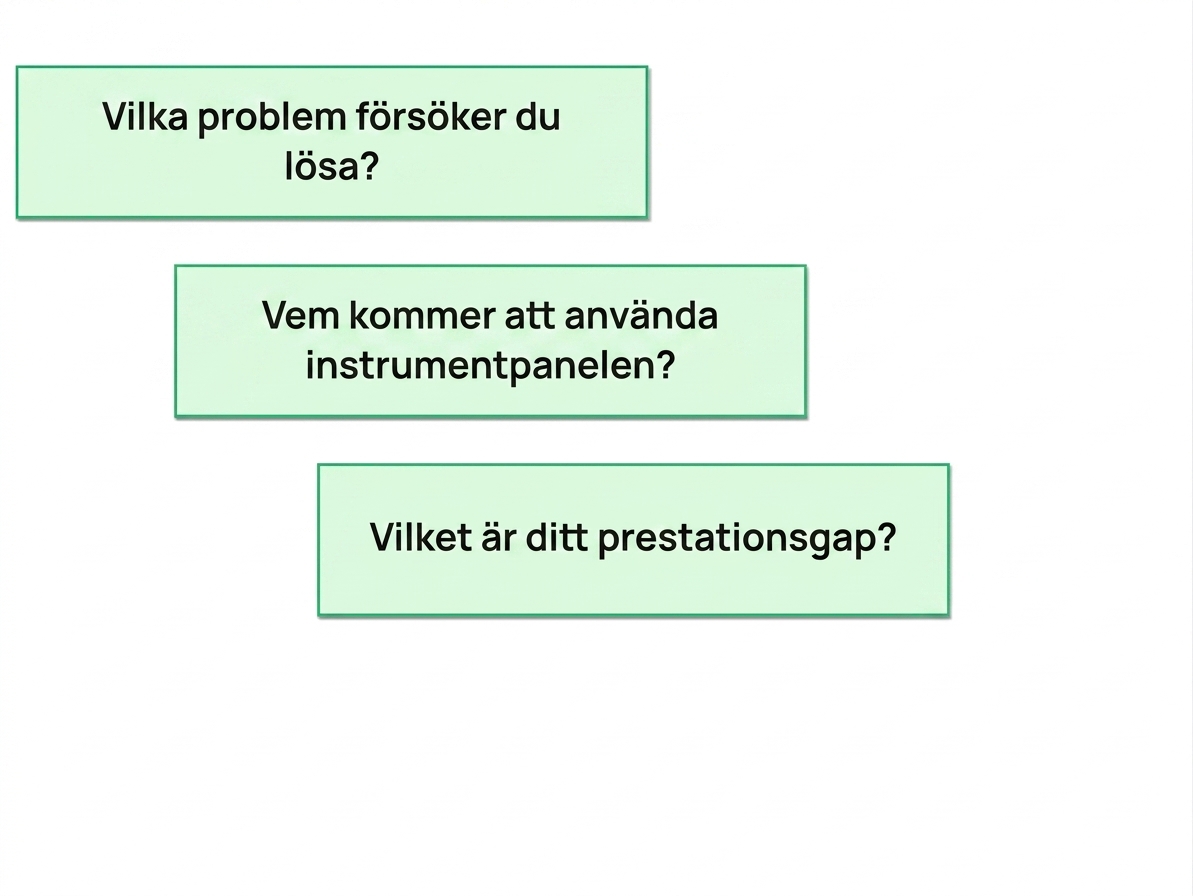 dashboard-frågor