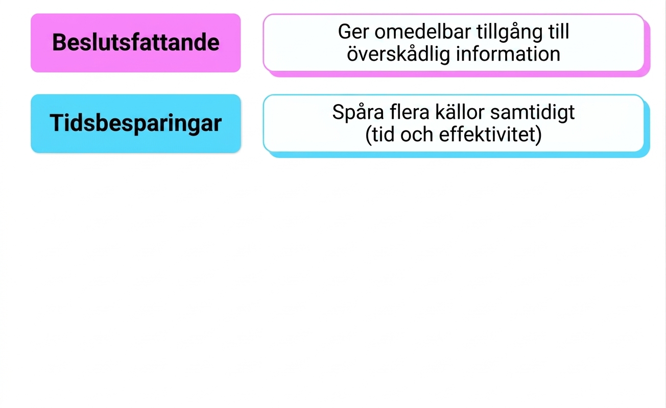 fördelar