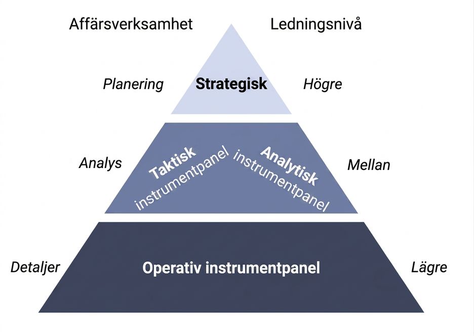 pyramiddashboard
