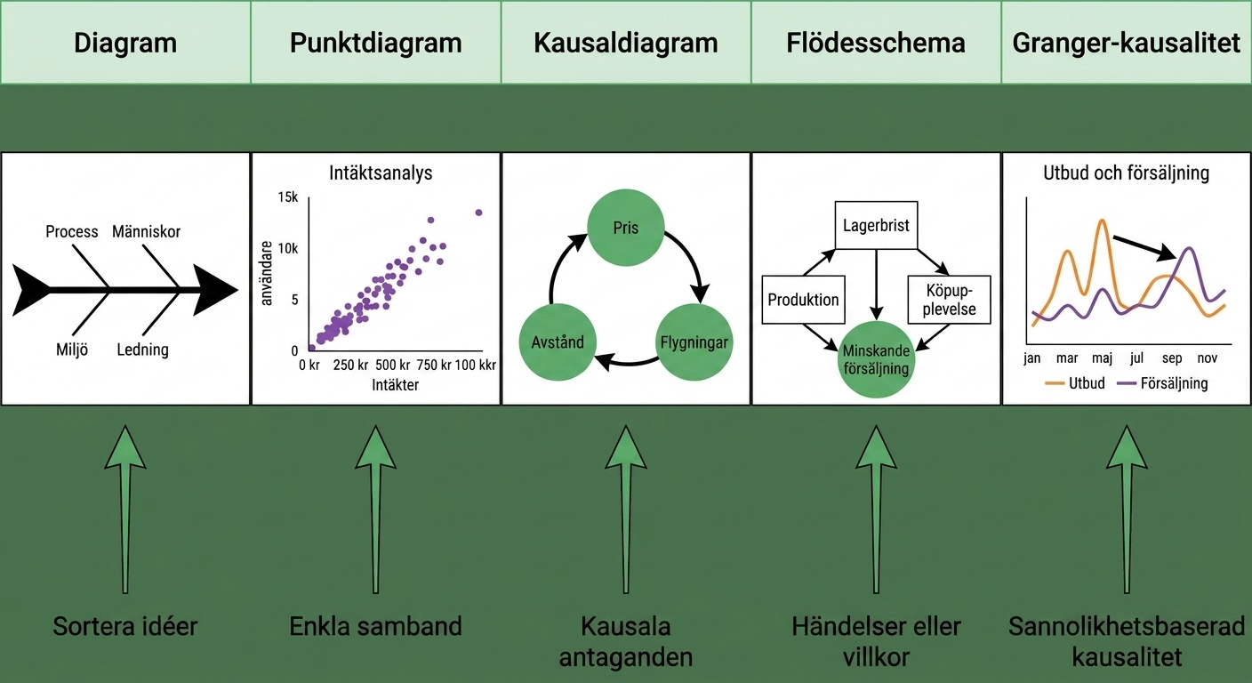 kausalitet