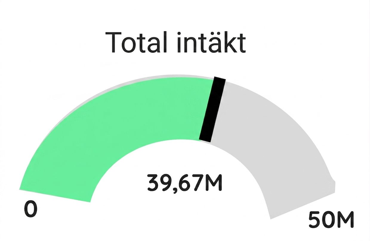 Gauge - Green
