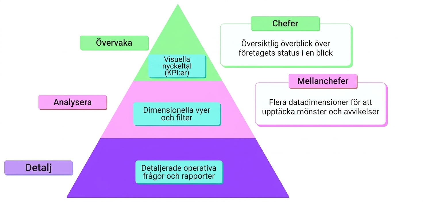 MAD-ramverket