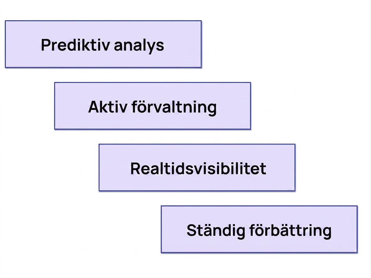 fördelar