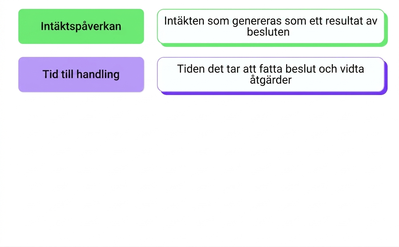 affärspåverkan