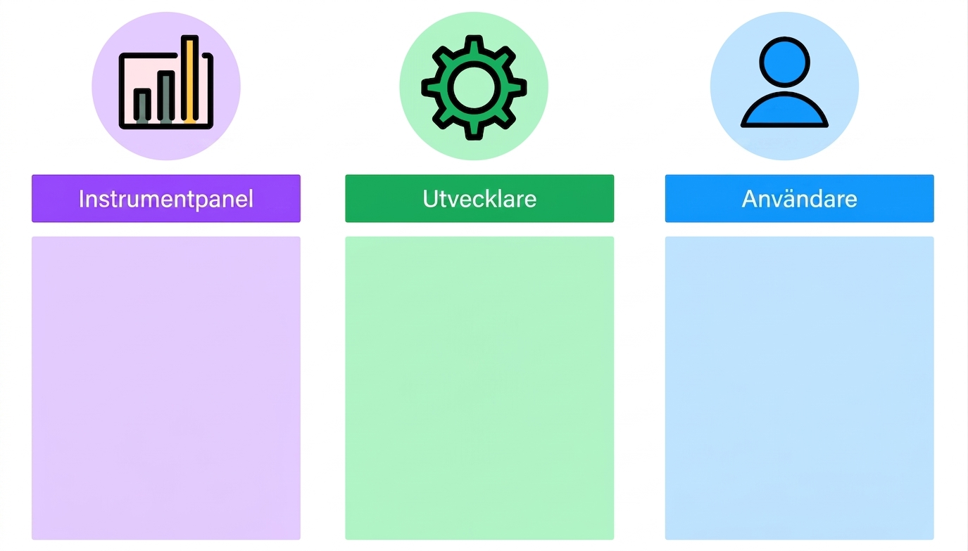 designdetaljer för dashboard