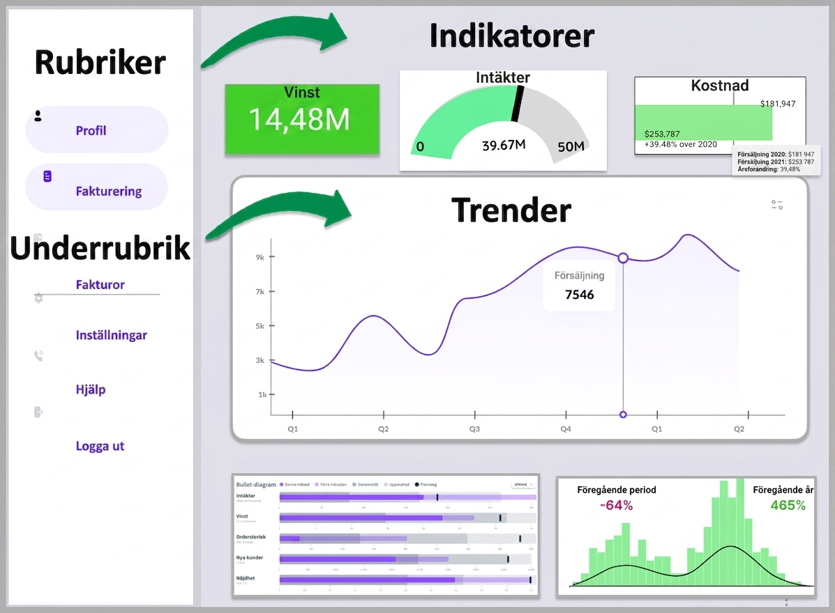 underrubrik