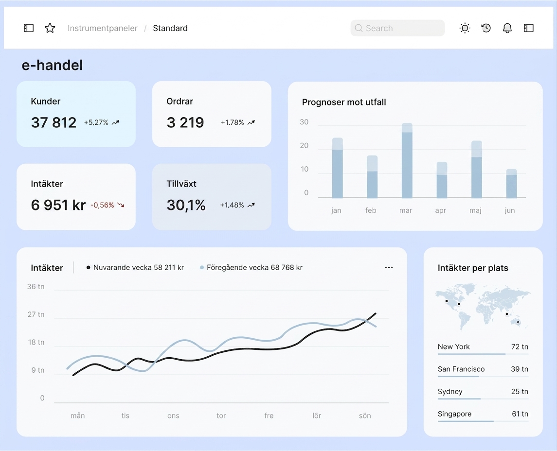 förklarande dashboard