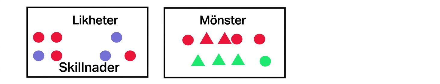 visuell kommunikation