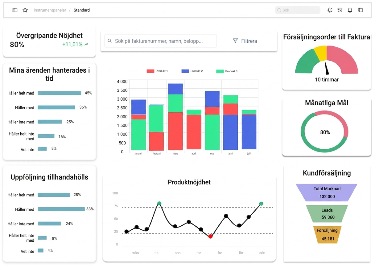 graphical components