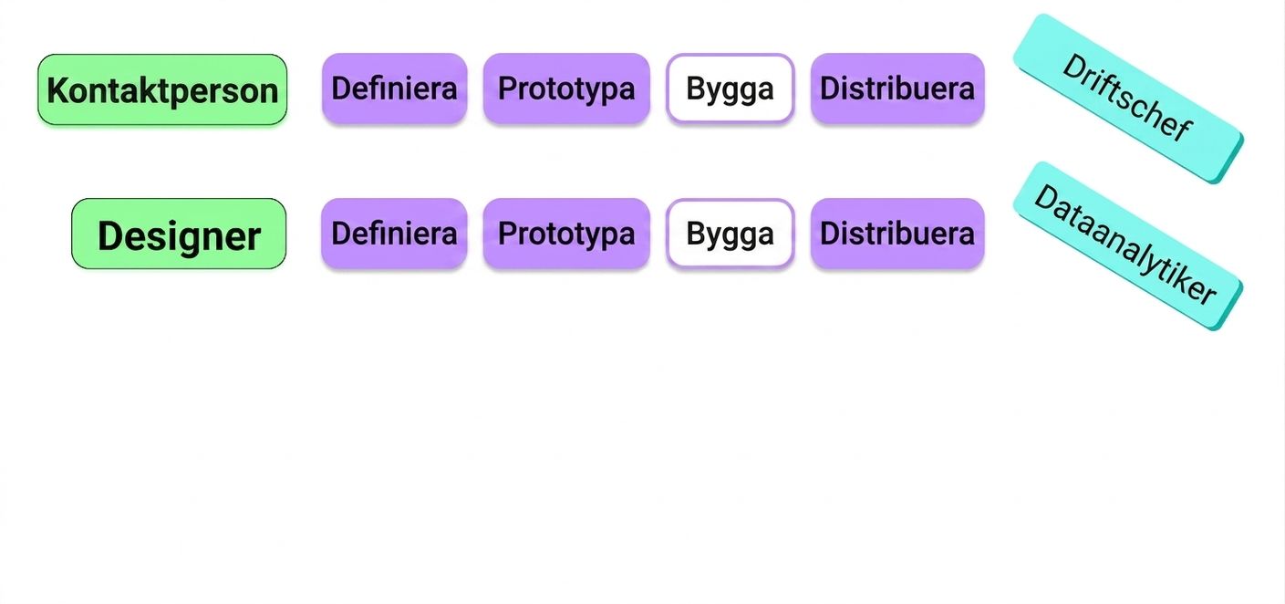 stakeholders