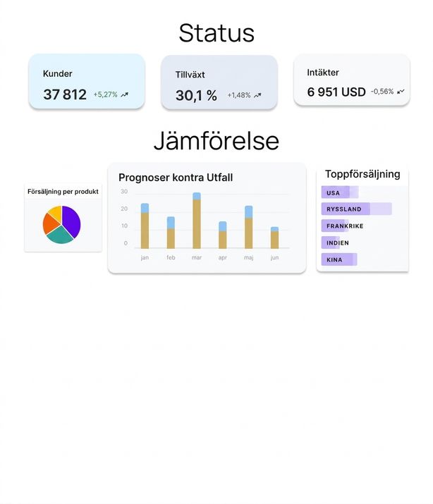 grafiska komponenter