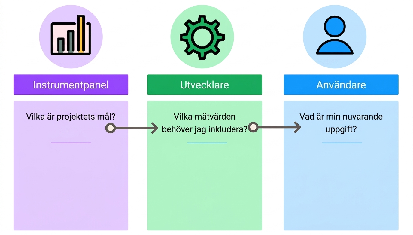 designdetaljer för dashboard