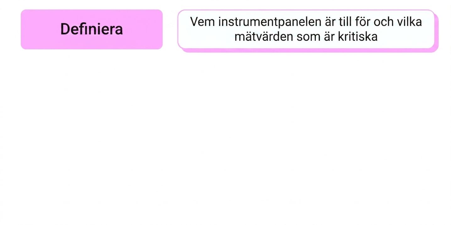 stages