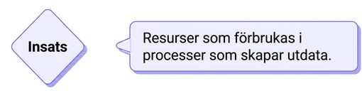 input
