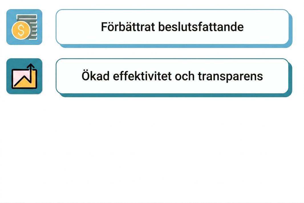 framgångsrik dashboard