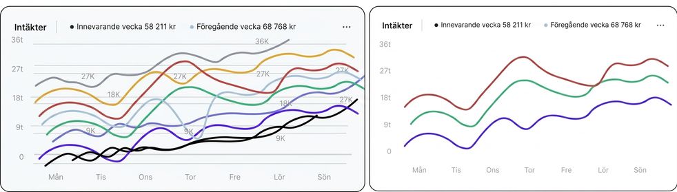 överbelastning